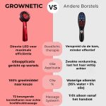 GROWNETIC